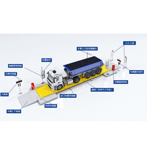 日照80噸電子地磅汽車衡