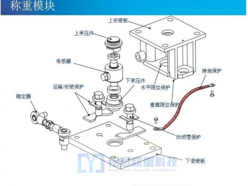 反應(yīng)釜稱重模塊