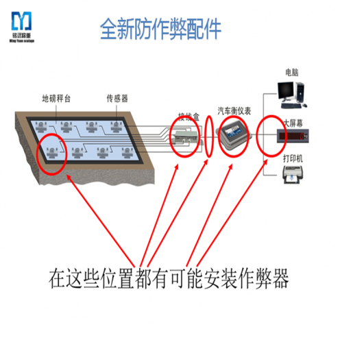 錦州衡器制造有限公司怎么樣