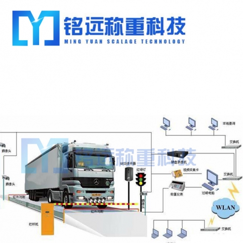 無(wú)人值守汽車衡管理