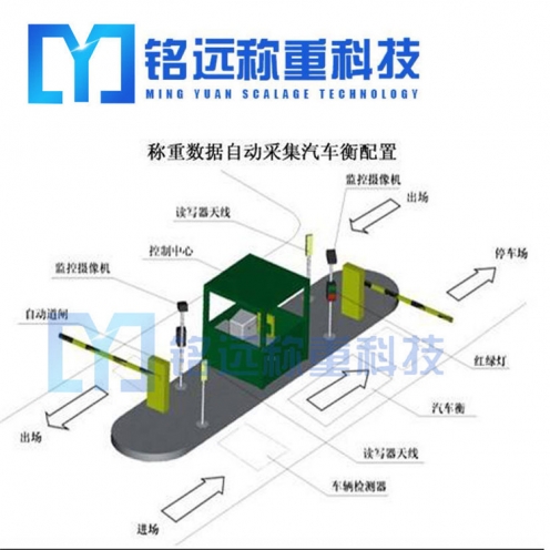 日照地磅廠家80t