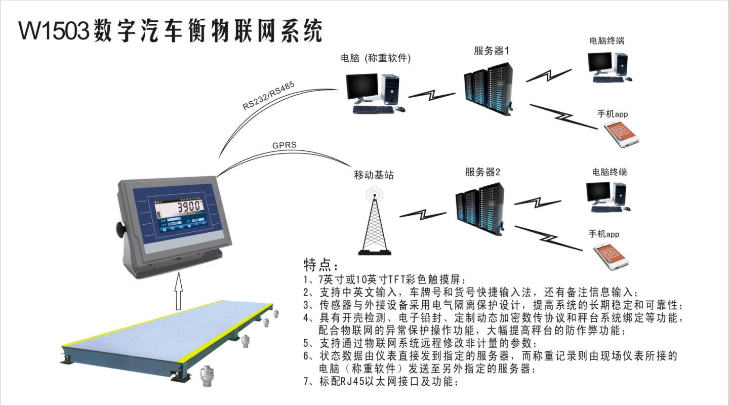 地磅稱重系統(tǒng)方案