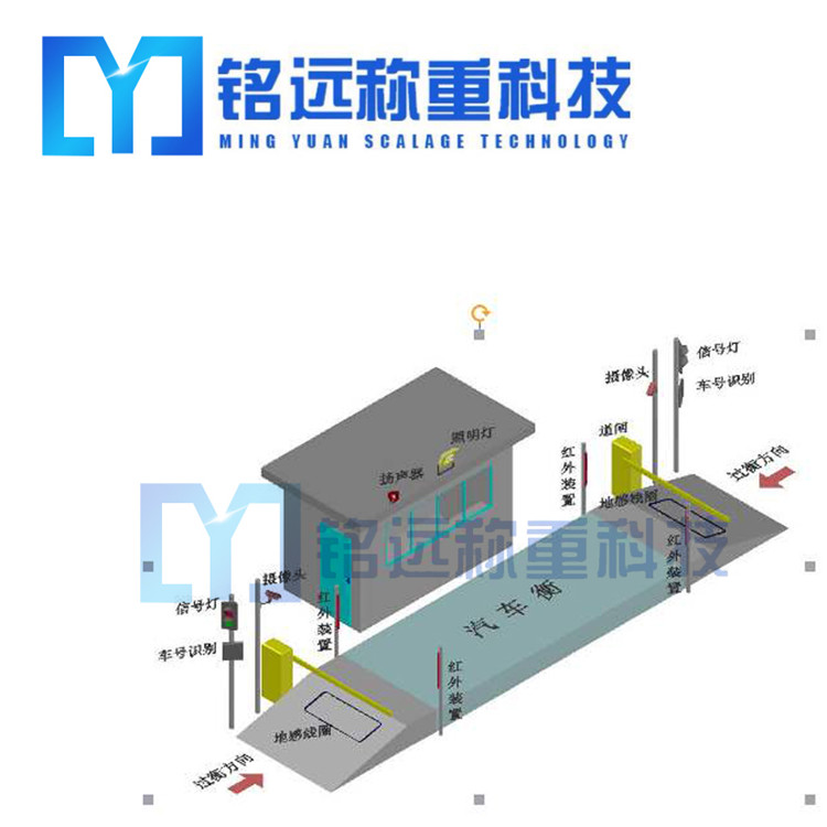 鞍山電子稱重系統(tǒng)