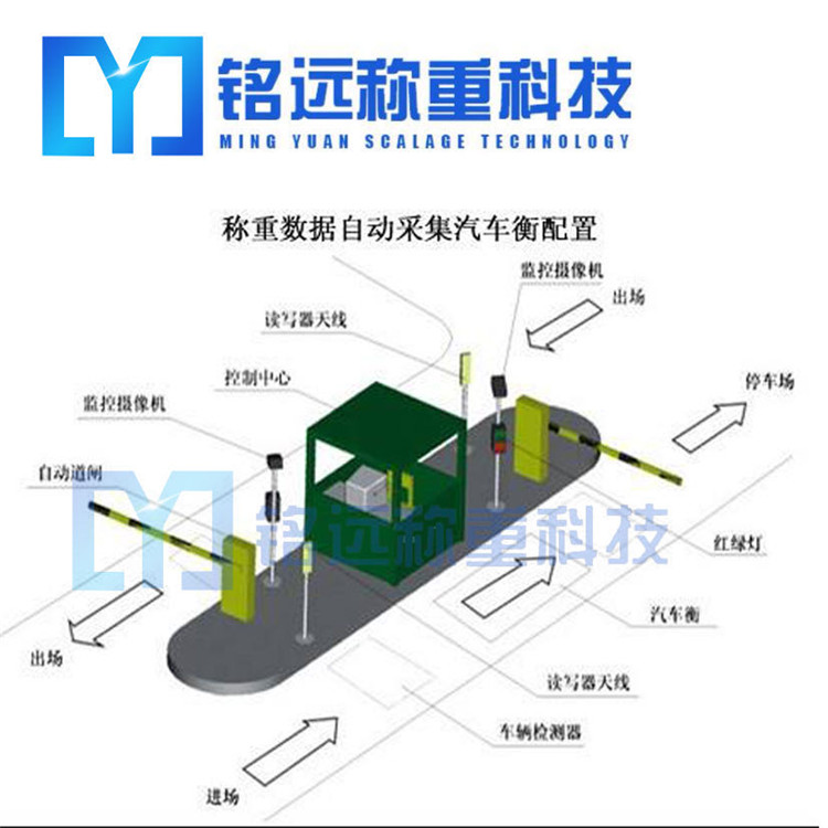 沈陽裝載機(jī)稱重系統(tǒng)